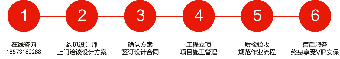 長沙裝修公司浩安公裝裝修設計、消防施工6大步驟與服務流程圖